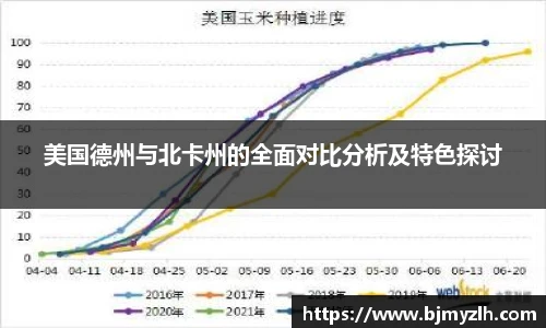 美国德州与北卡州的全面对比分析及特色探讨