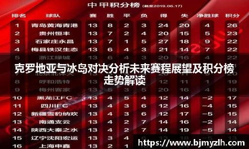 克罗地亚与冰岛对决分析未来赛程展望及积分榜走势解读